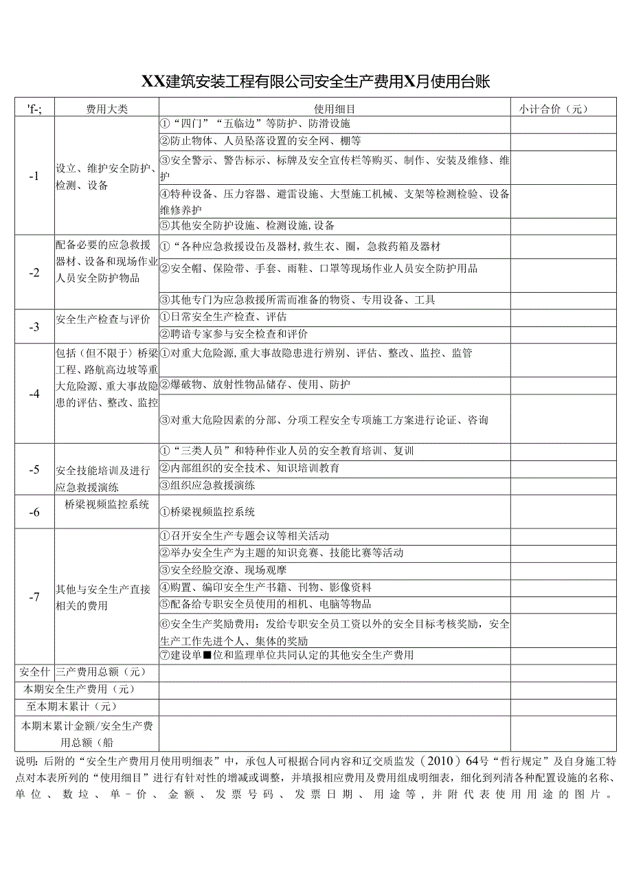 XX建筑安装工程有限公司安全生产费用X月使用台账（2024年）.docx_第1页