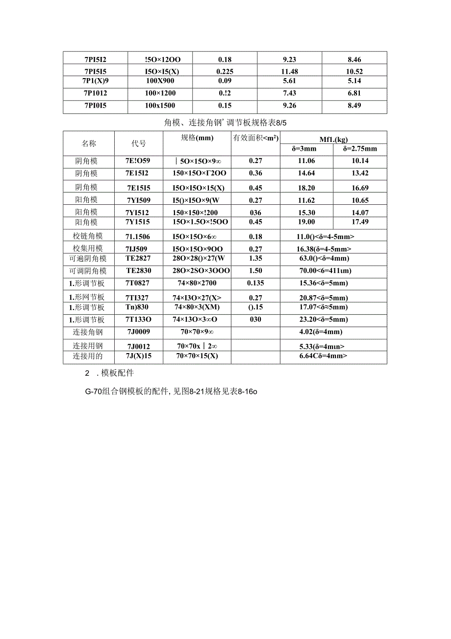 中型组合钢模板施工技术.docx_第2页