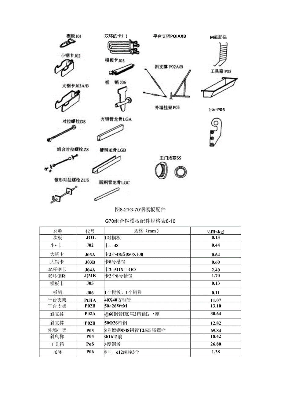 中型组合钢模板施工技术.docx_第3页