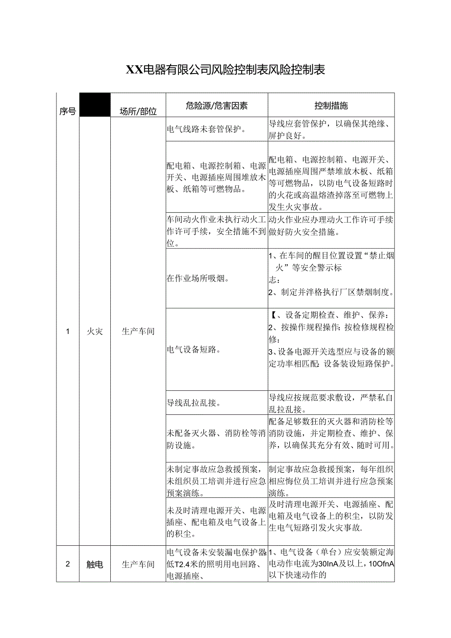 XX电器有限公司风险控制表风险控制表风险控制表（2024年）.docx_第1页