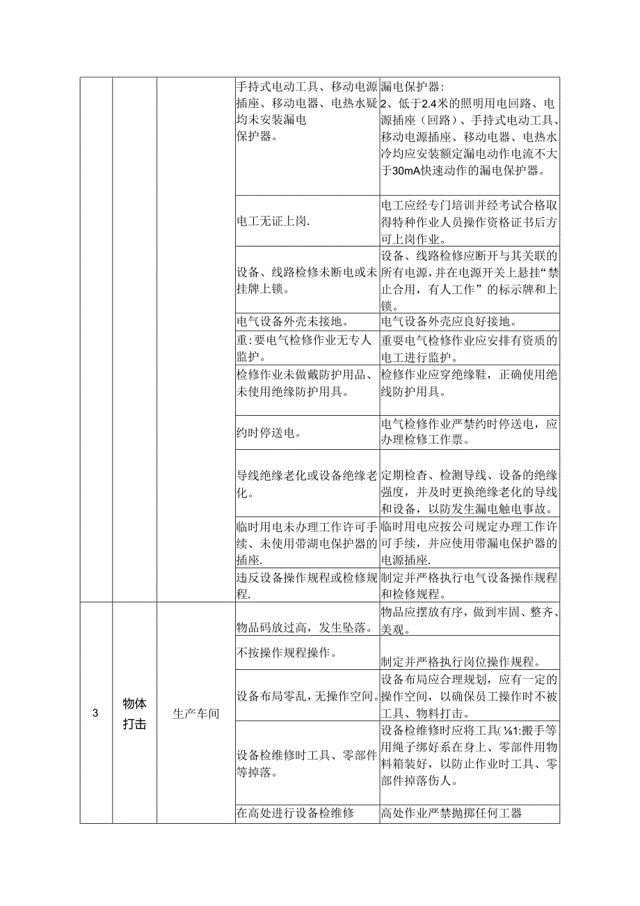 XX电器有限公司风险控制表风险控制表风险控制表（2024年）.docx_第2页