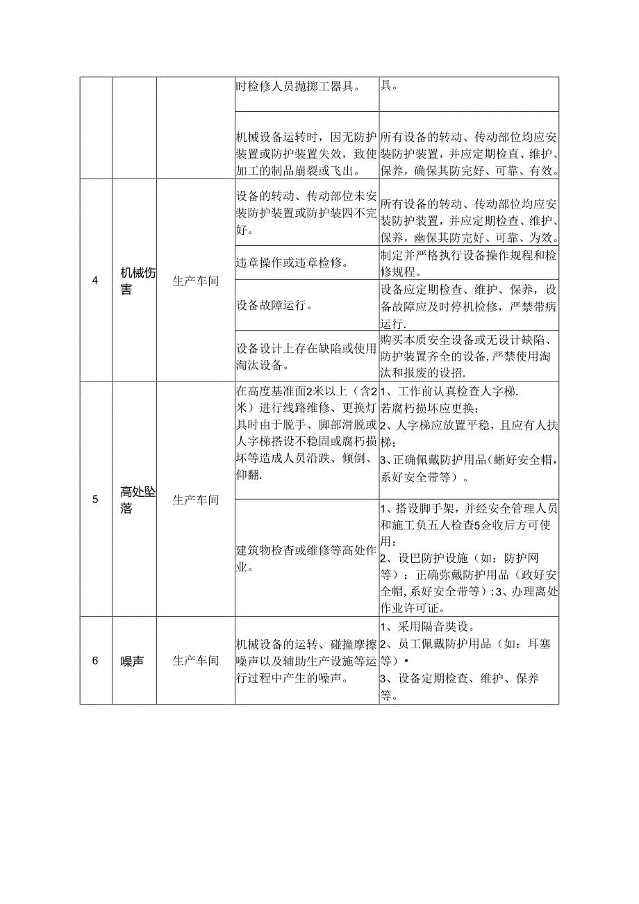 XX电器有限公司风险控制表风险控制表风险控制表（2024年）.docx_第3页