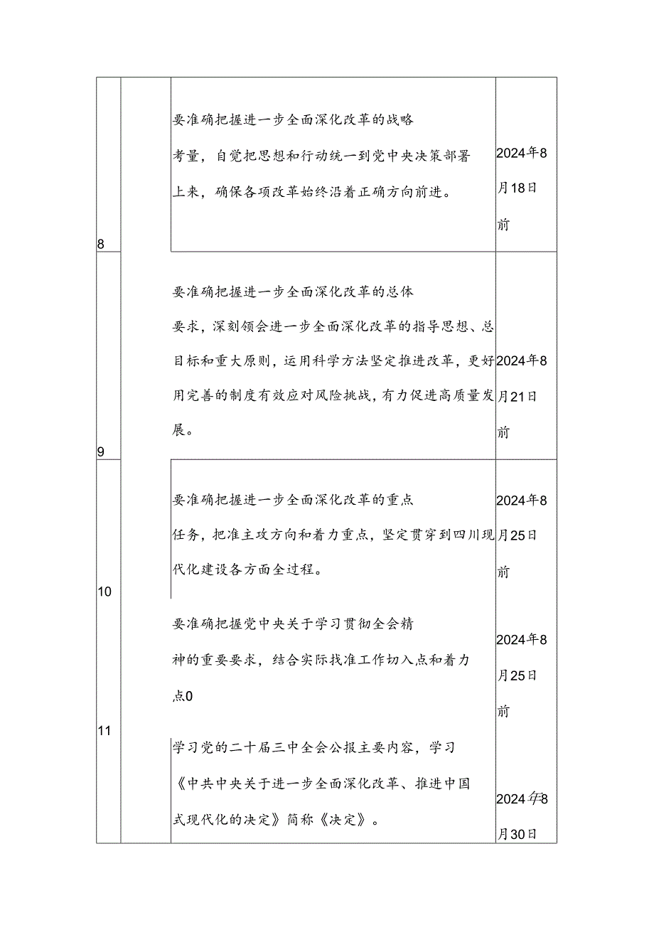 2024年党委（党支部）学习宣传贯彻党的二十届三中全会精神计划表.docx_第3页