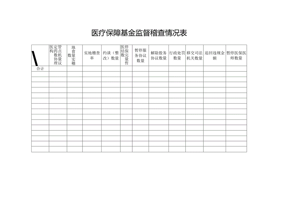 医疗保障基金监督稽查情况表.docx_第1页