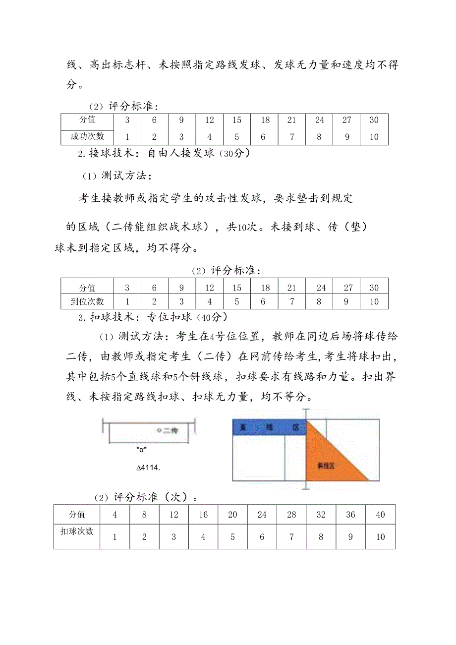 十堰市招考体育教师面试内容及评分标准.docx_第2页