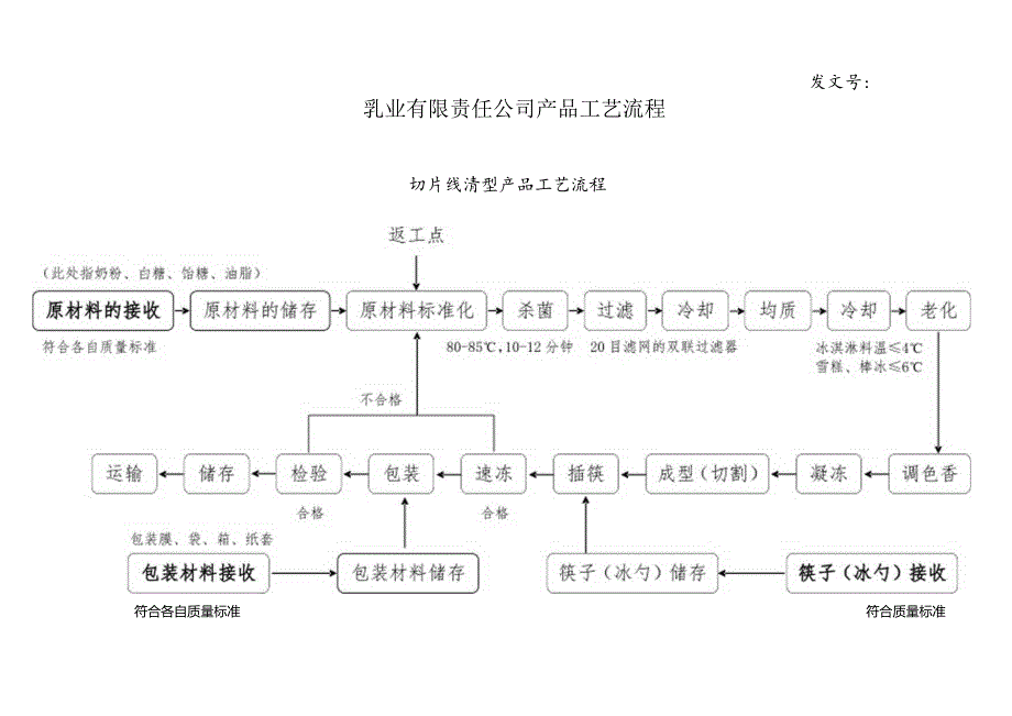 乳业有限责任公司产品工艺流程.docx_第1页