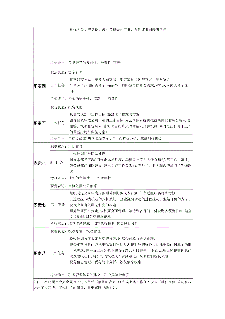 岗位说明书-财务总监.docx_第2页