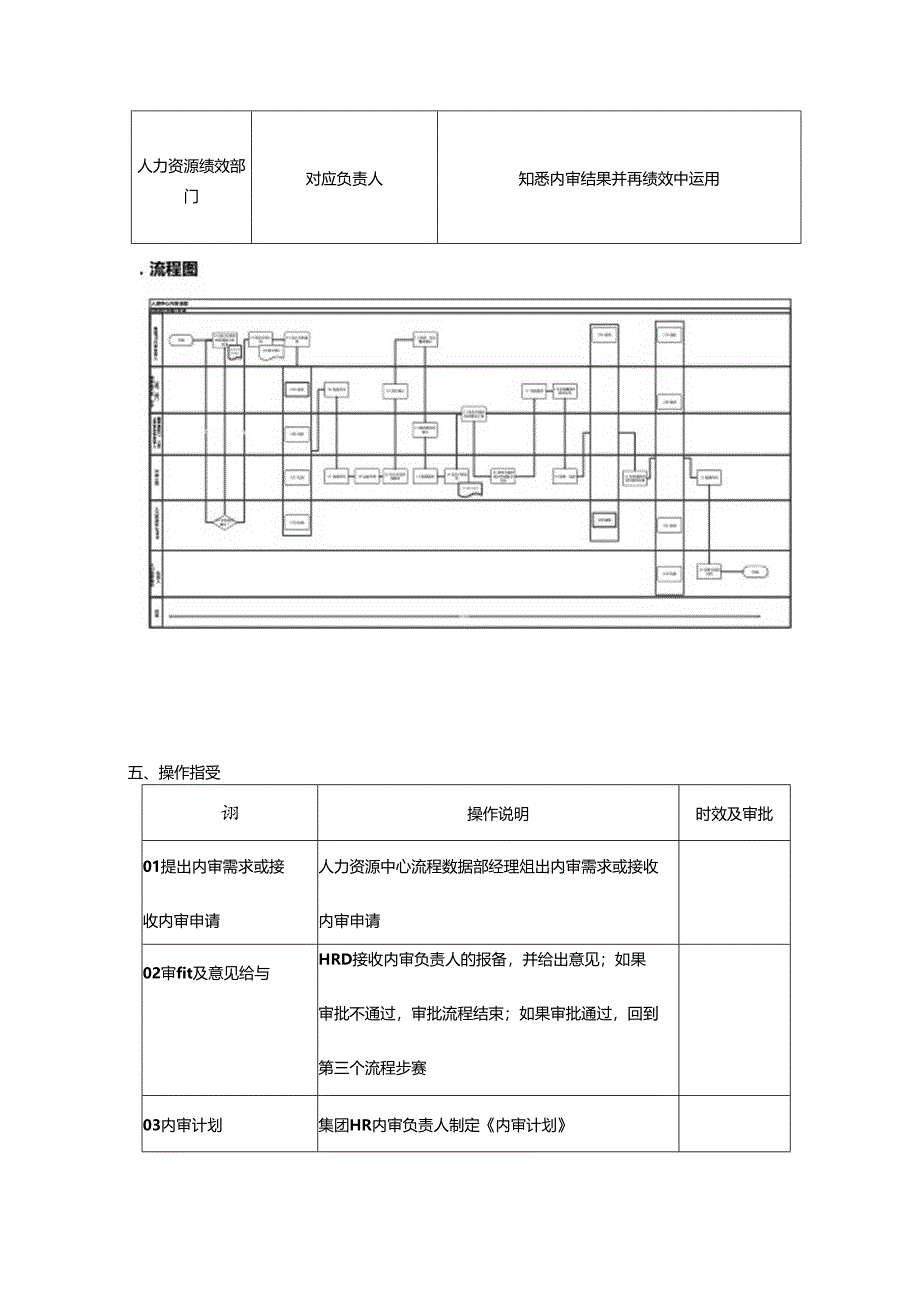 XXX集团人力资源中心内审流程.docx_第2页