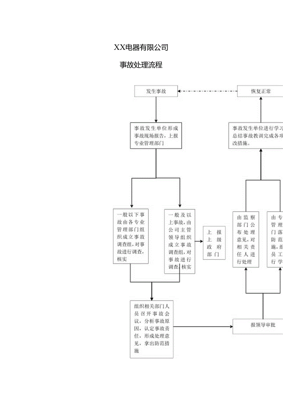 XX电器有限公司事故处理流程（2024年）.docx_第1页