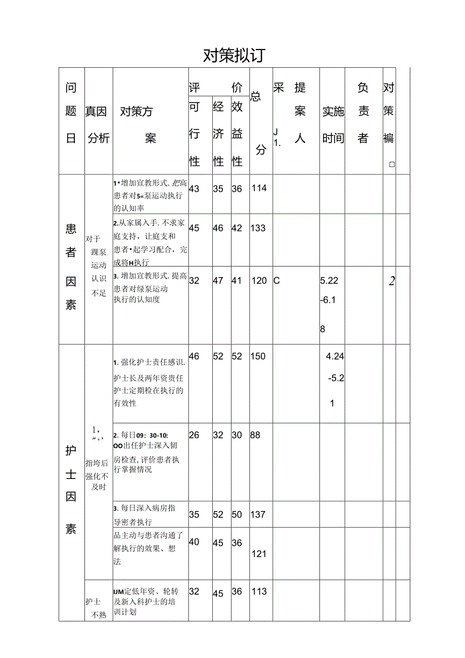 品管圈对策拟定模板.docx_第1页