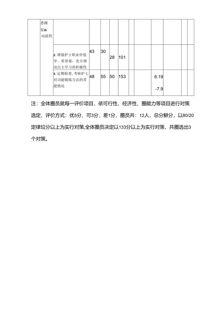 品管圈对策拟定模板.docx_第2页