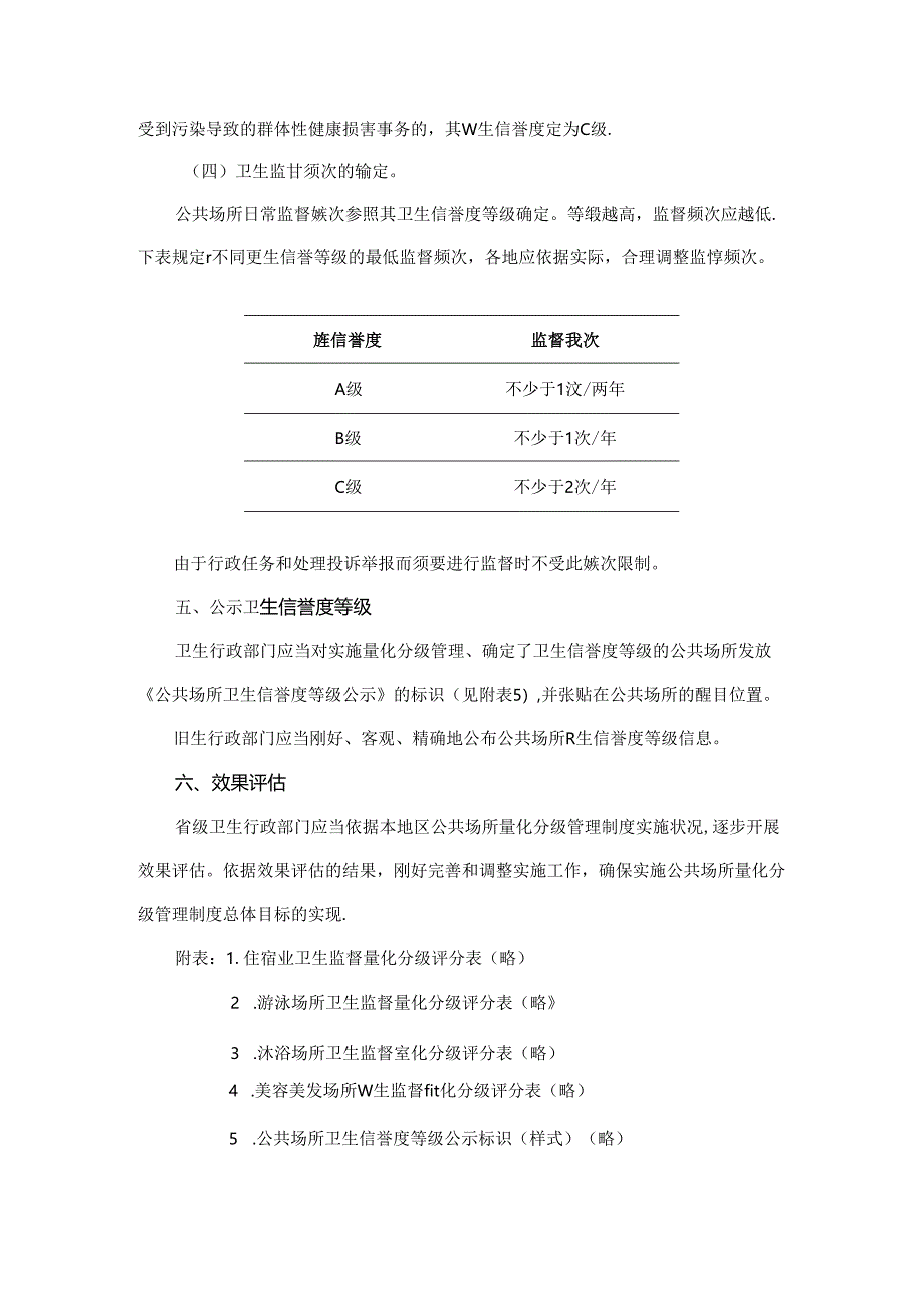 公共场所卫生监督量化分级管理指南.docx_第3页