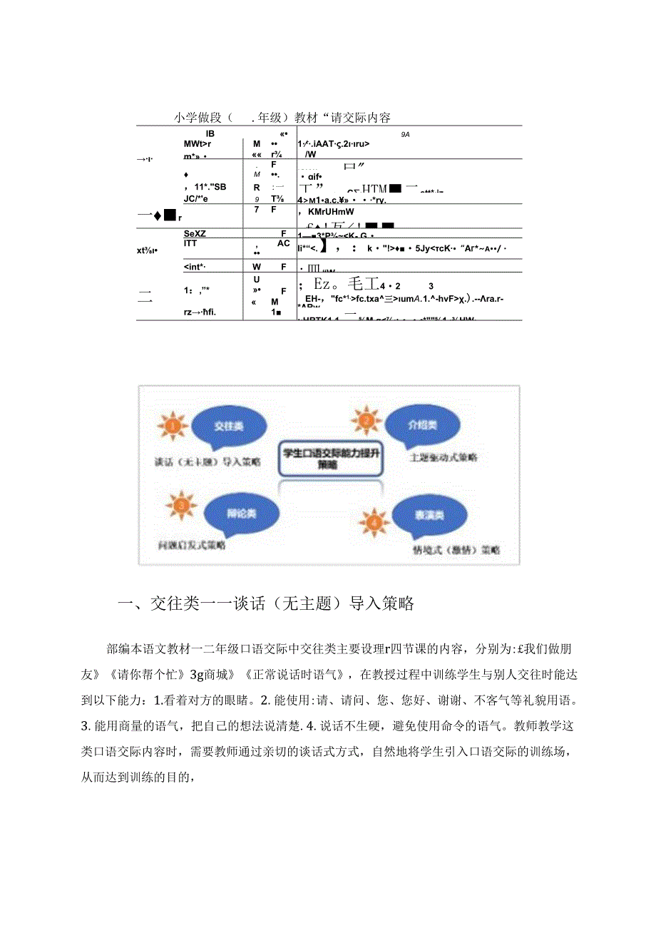 信息化20时代下小学低段口语交际能力提升“小妙招” 论文.docx_第2页