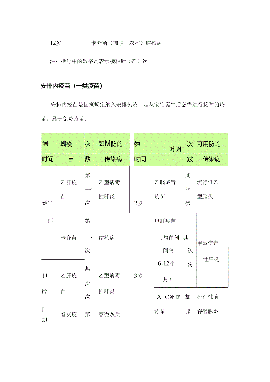 儿童疫苗接种时间表一二类疫苗.docx_第2页