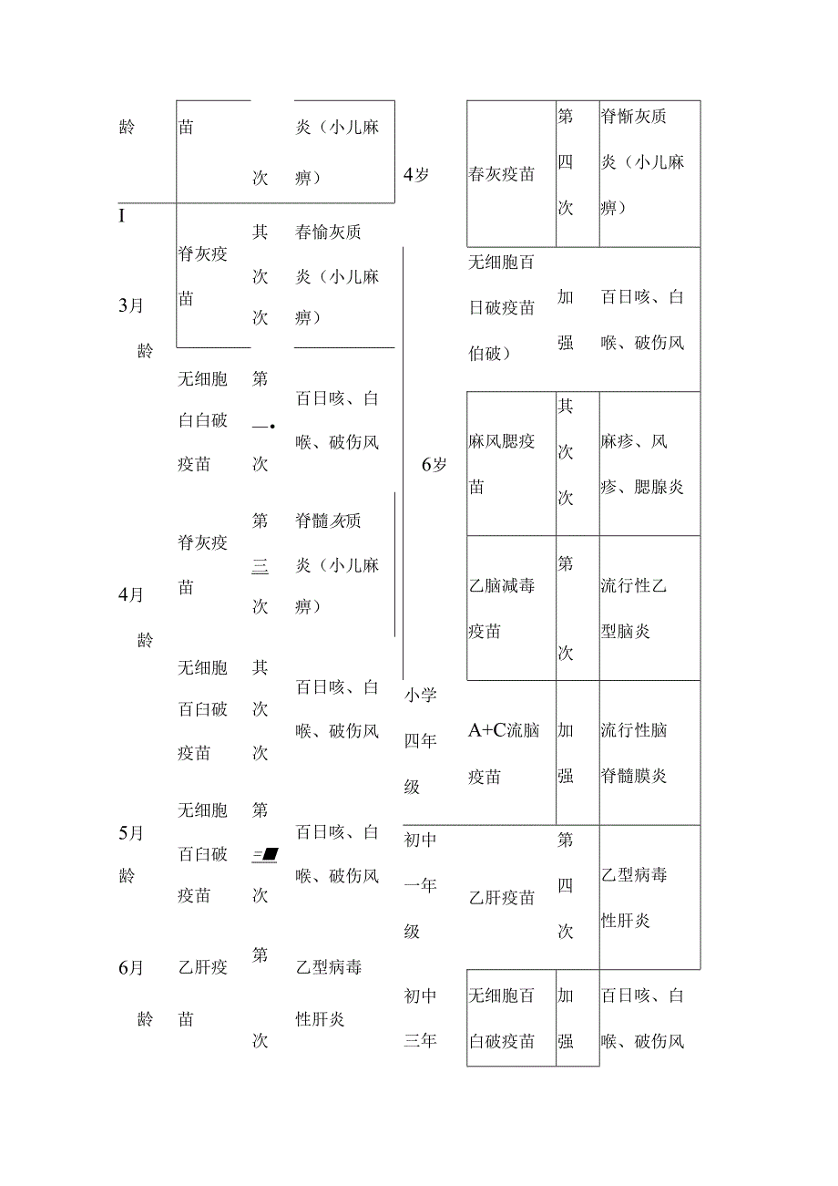 儿童疫苗接种时间表一二类疫苗.docx_第3页