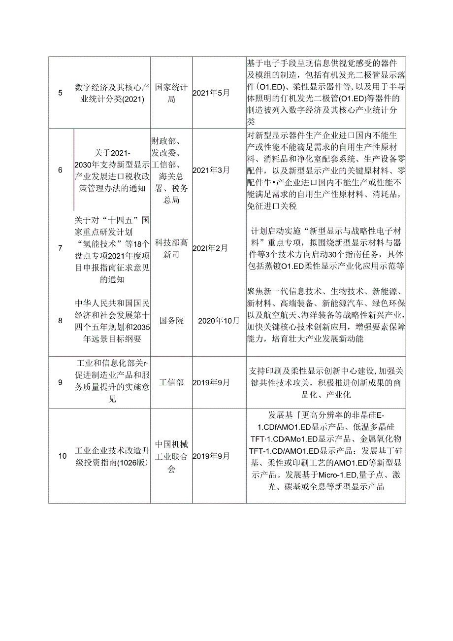 OLED材料行业深度分析报告：政策制度、发展现状、机遇与挑战、竞争格局.docx_第3页