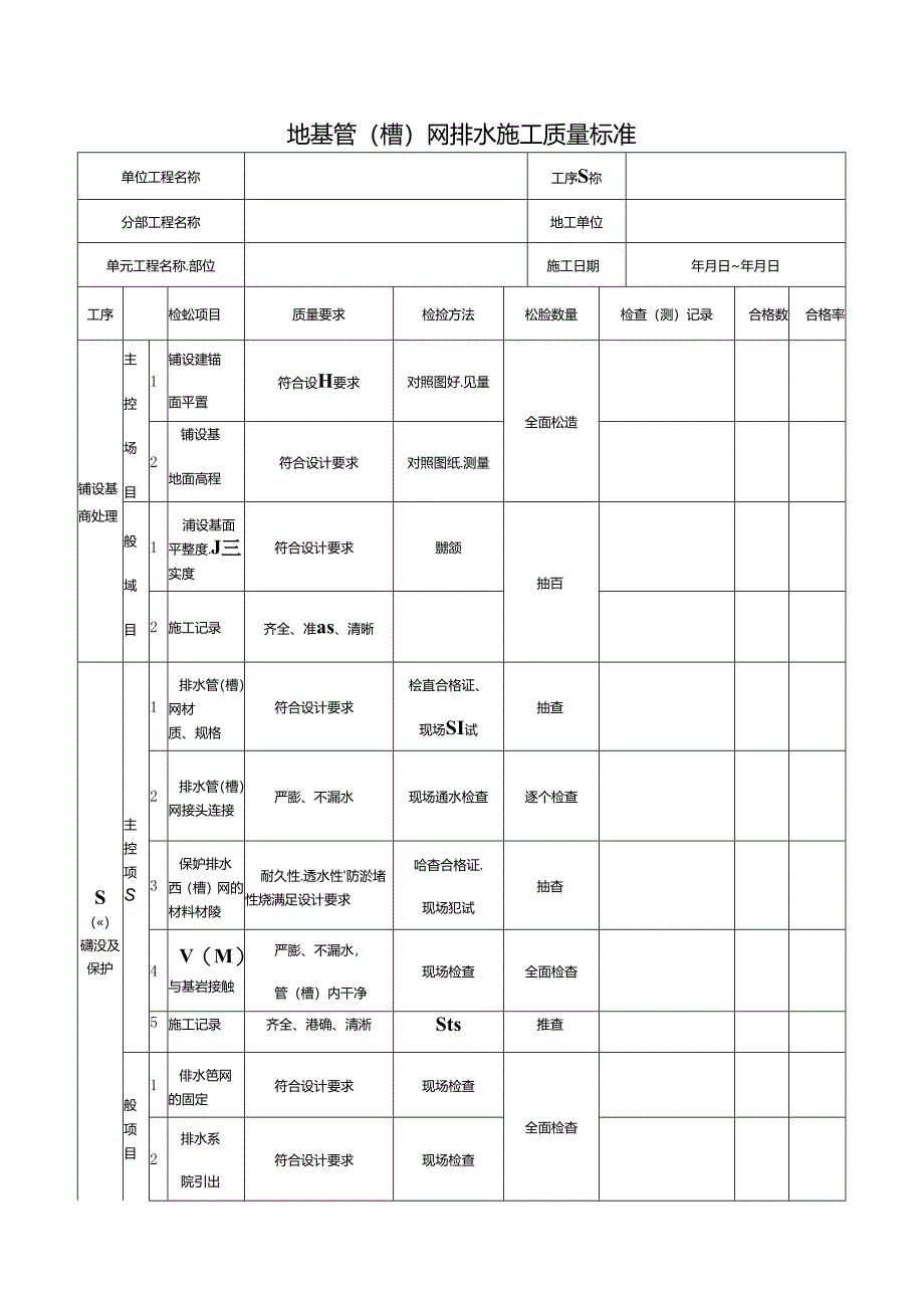 地基管（槽）网排水施工质量标准.docx_第1页