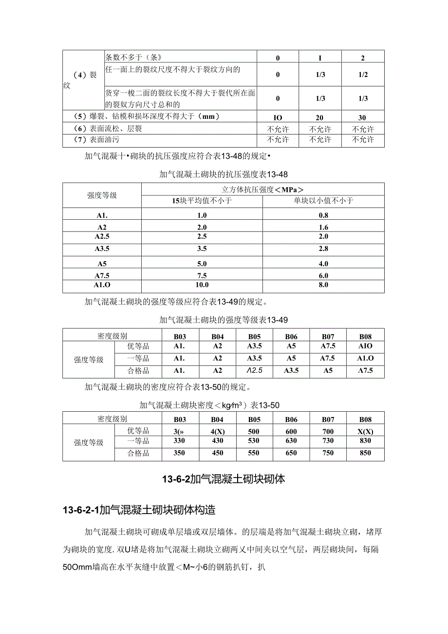 加气混凝土砌块工程施工技术.docx_第2页