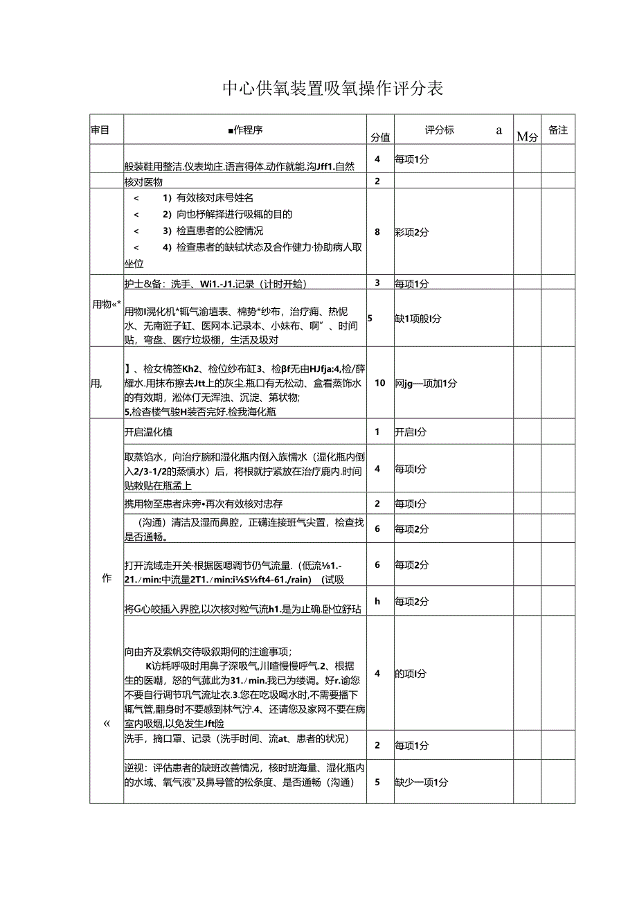 中心供氧装置吸氧操作评分表.docx_第1页