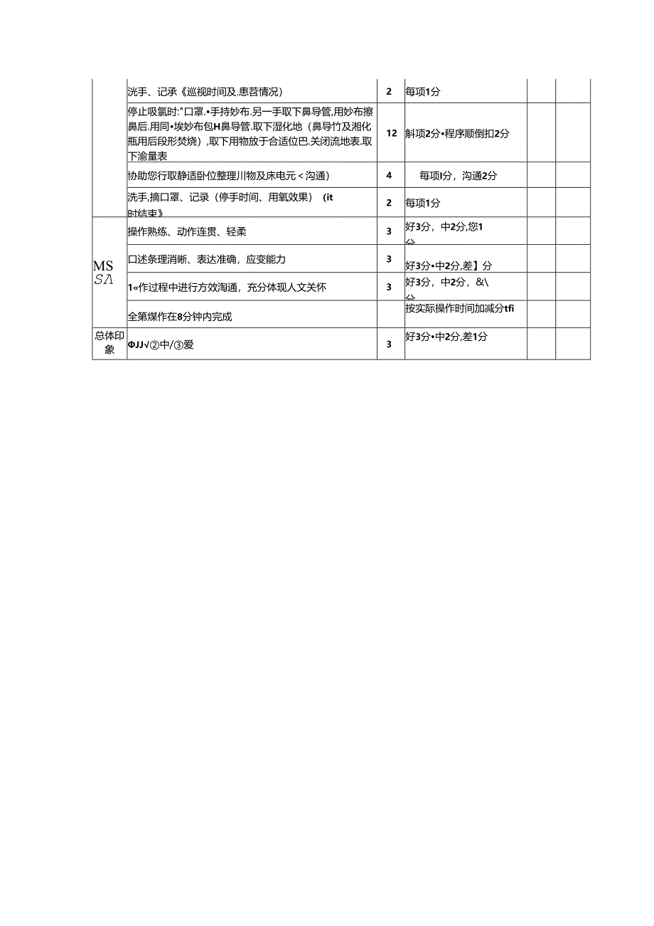 中心供氧装置吸氧操作评分表.docx_第2页