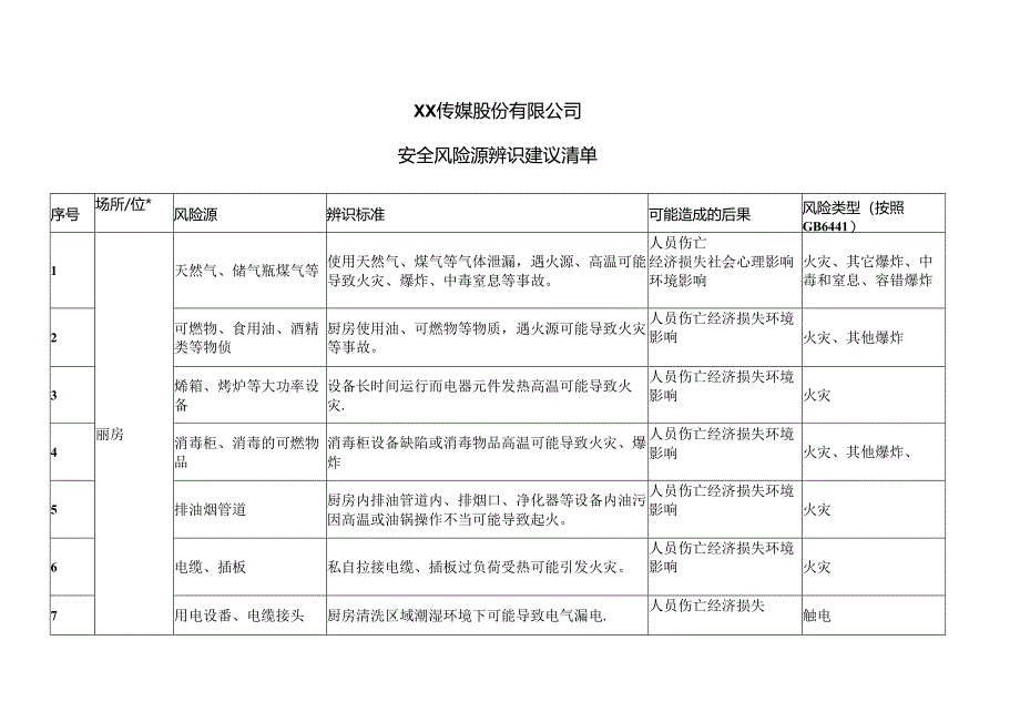 XX传媒股份有限公司安全风险源辨识建议清单（2024年）.docx_第1页