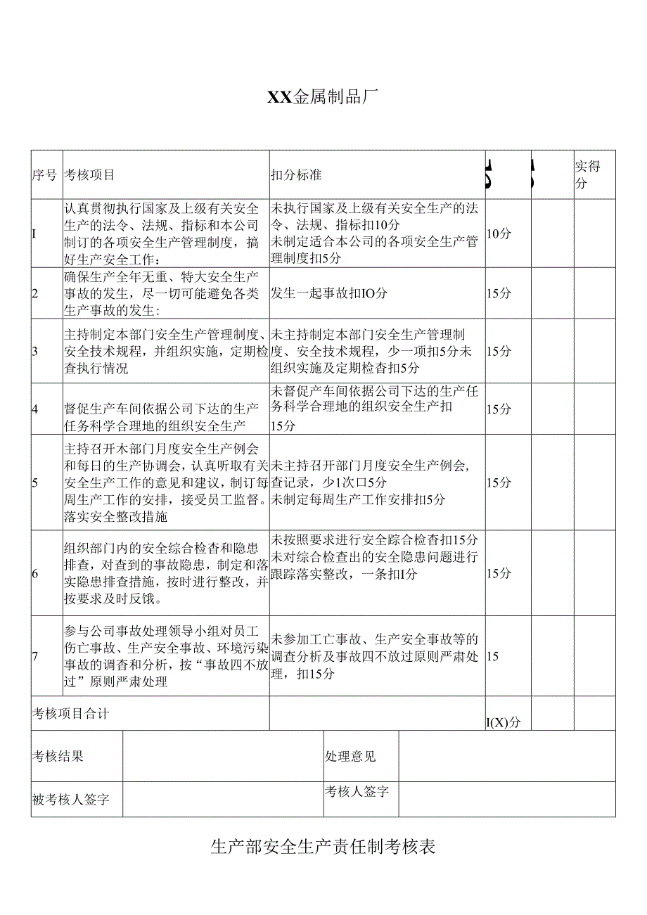 XX金属制品厂生产部安全生产责任制考核表 （2024年）.docx_第1页