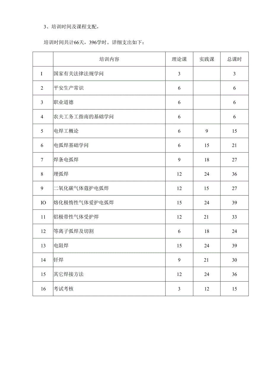 农民工职业技能培训电焊工教学大纲.docx_第3页