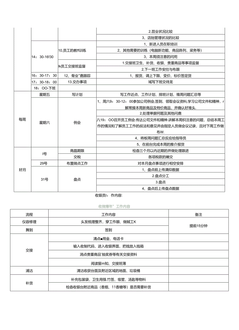 080.便利店门店-营运反馈表.docx_第3页