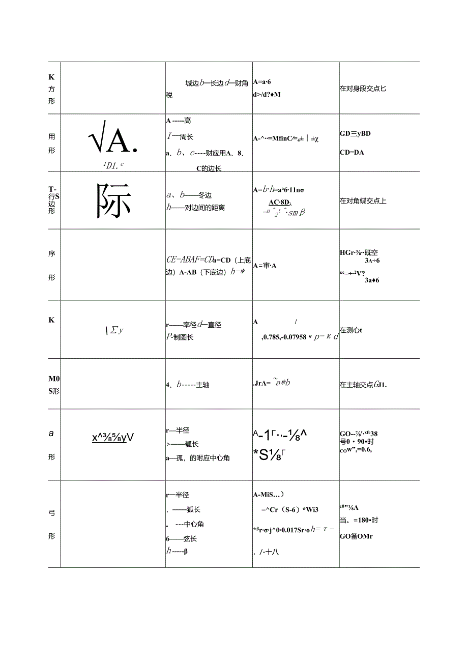 常用求面积、体积公式施工技术.docx_第2页