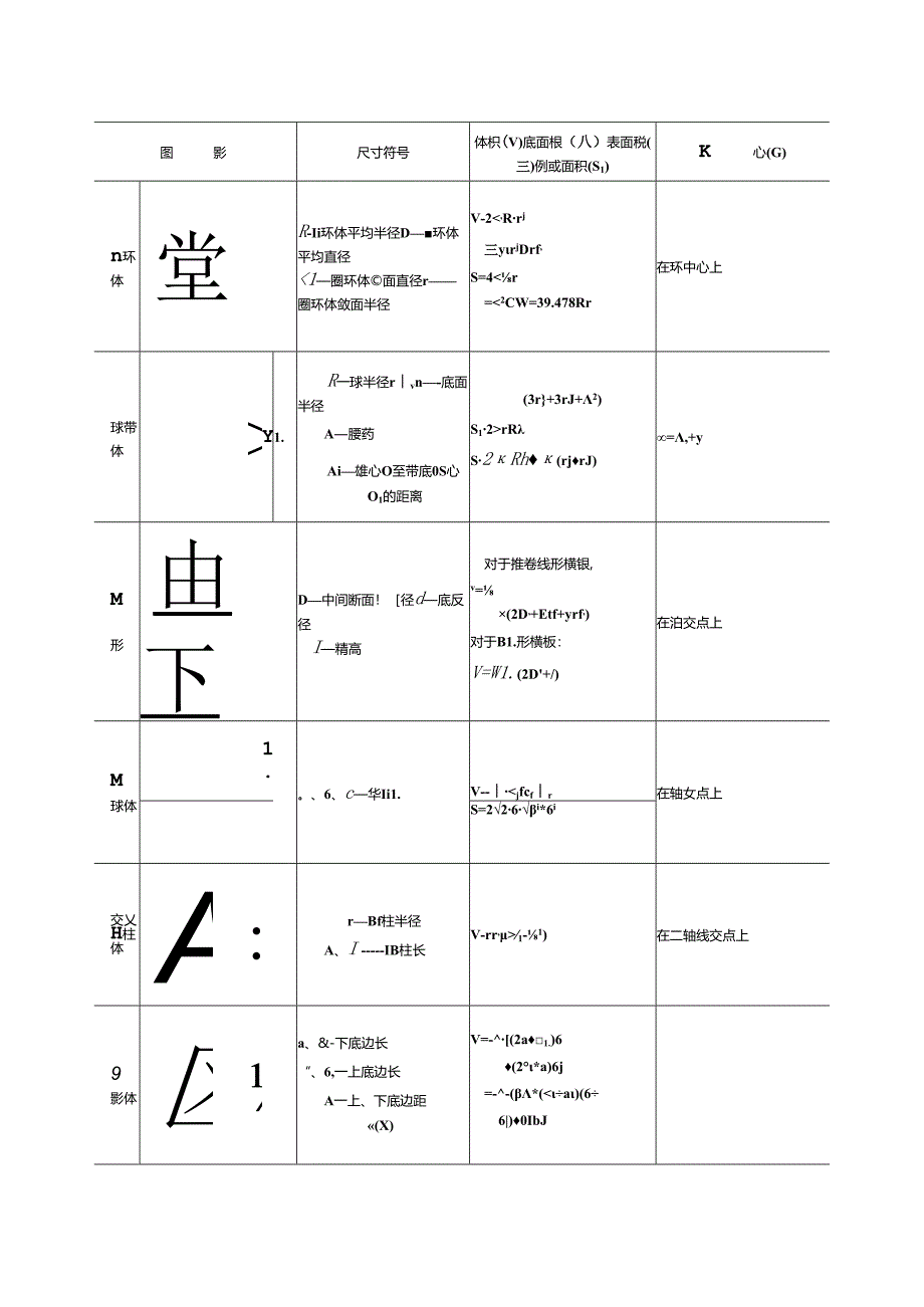 常用求面积、体积公式施工技术.docx_第3页