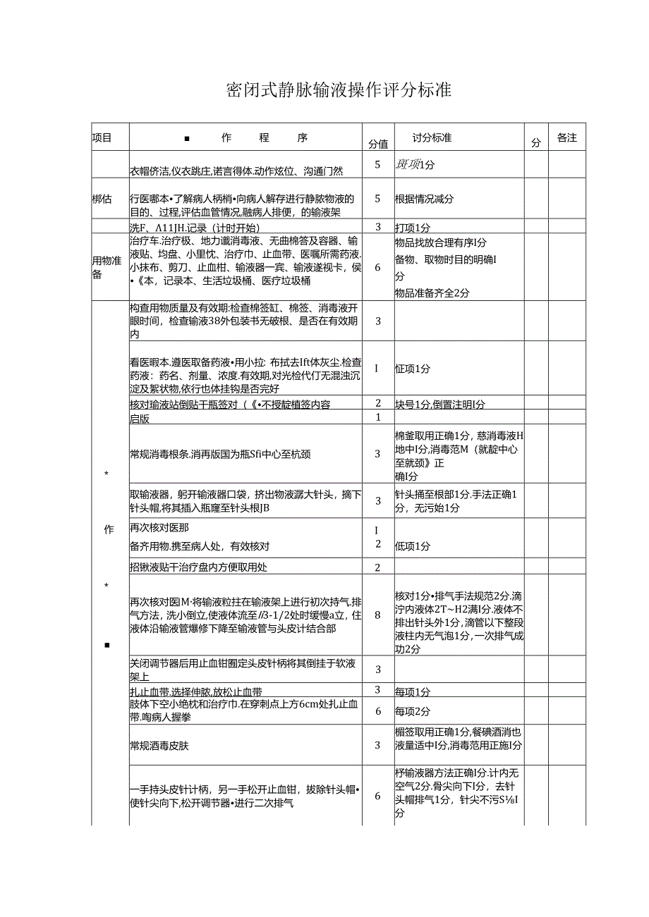 密闭式静脉输液操作评分标准(医院护理表格).docx_第1页