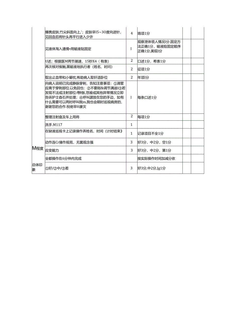 密闭式静脉输液操作评分标准(医院护理表格).docx_第2页