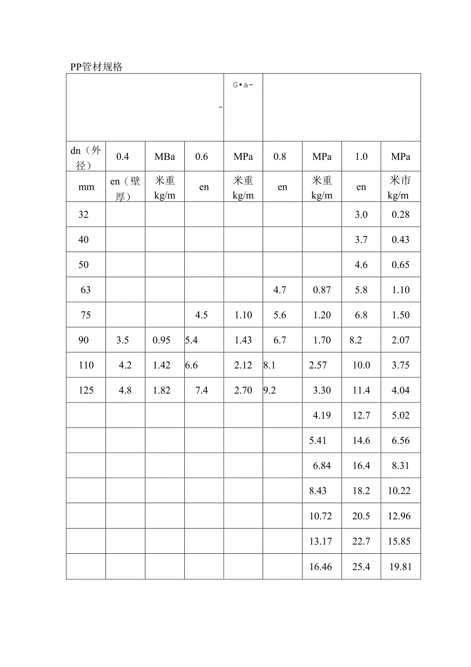 pp管材规格.docx_第1页