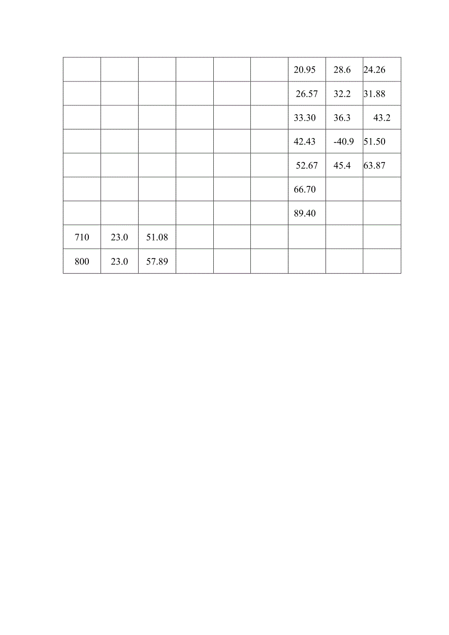 pp管材规格.docx_第2页