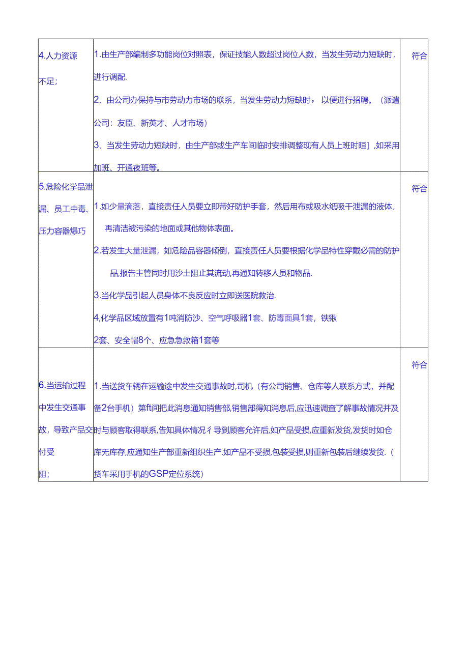 [实用参考]IATF16949-2016应急计划评审报告.docx_第3页