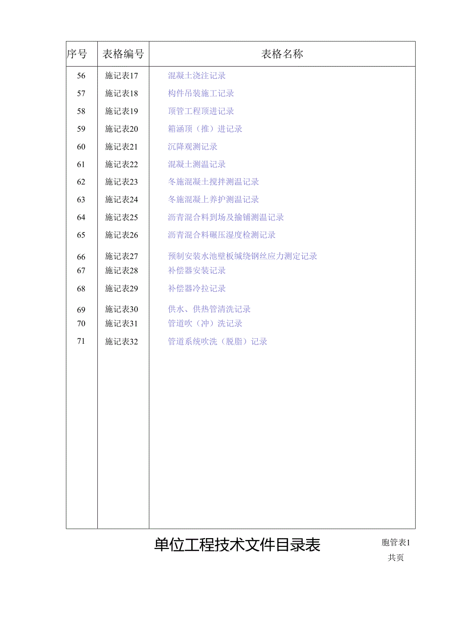 市政施工资料范本施工技术.docx_第3页