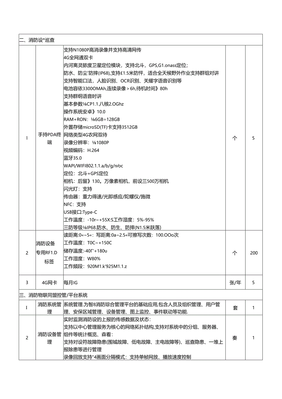 XX中医药大学关于为我校保卫处消防监控室建设采购项目组织咨询论证的公告（2024年）.docx_第3页