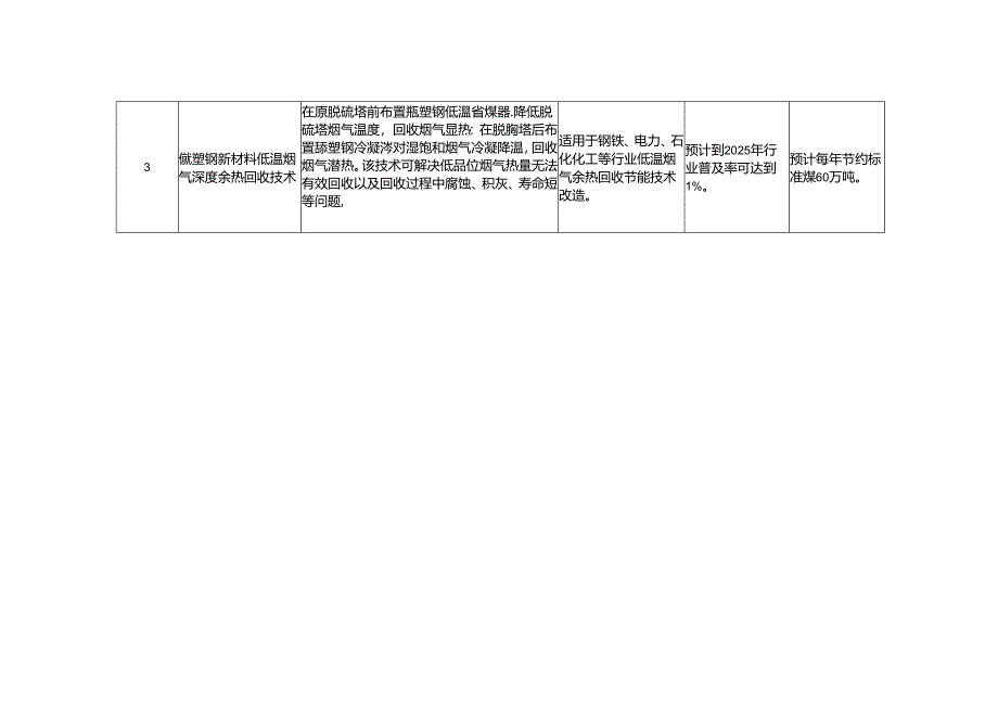 国家工业和信息化领域节能技术装备推荐目录（2022 年版）.docx_第3页