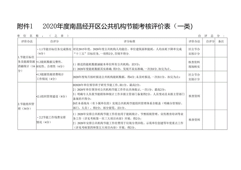 南昌经开区公共机构节能考核评价表（一类）.docx_第1页