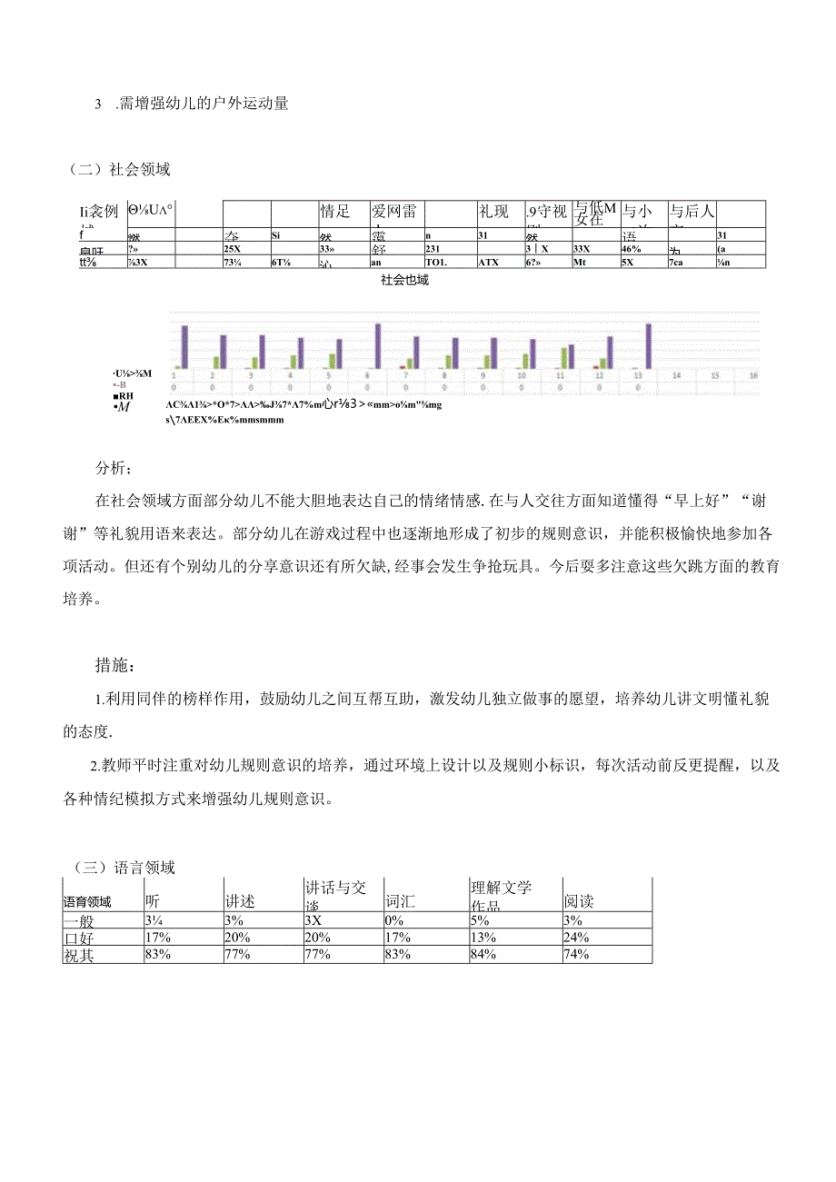 幼儿园小班幼儿发展评估报告.docx_第3页