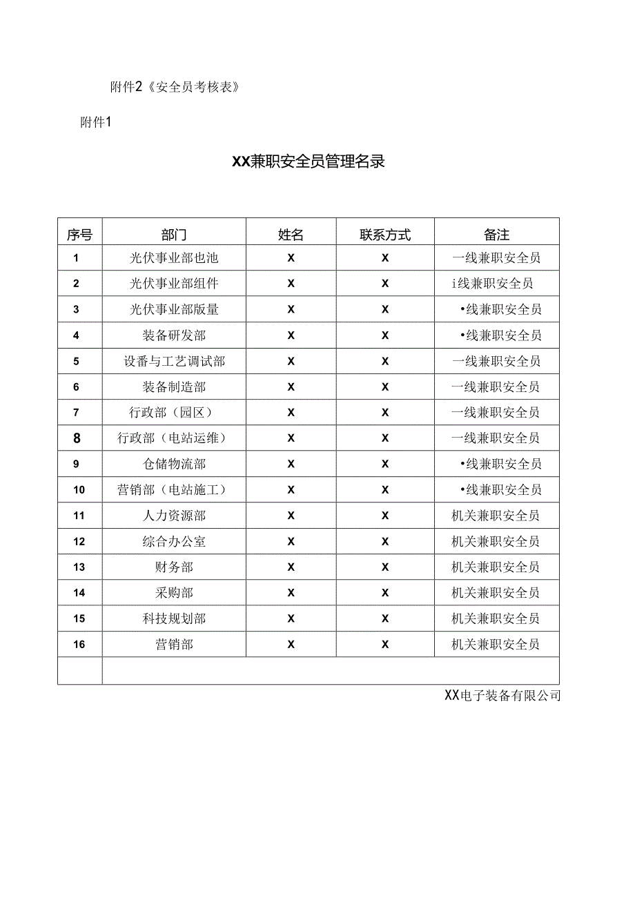 XX电子装备有限公司兼职安全员管理办法（2024年）.docx_第3页