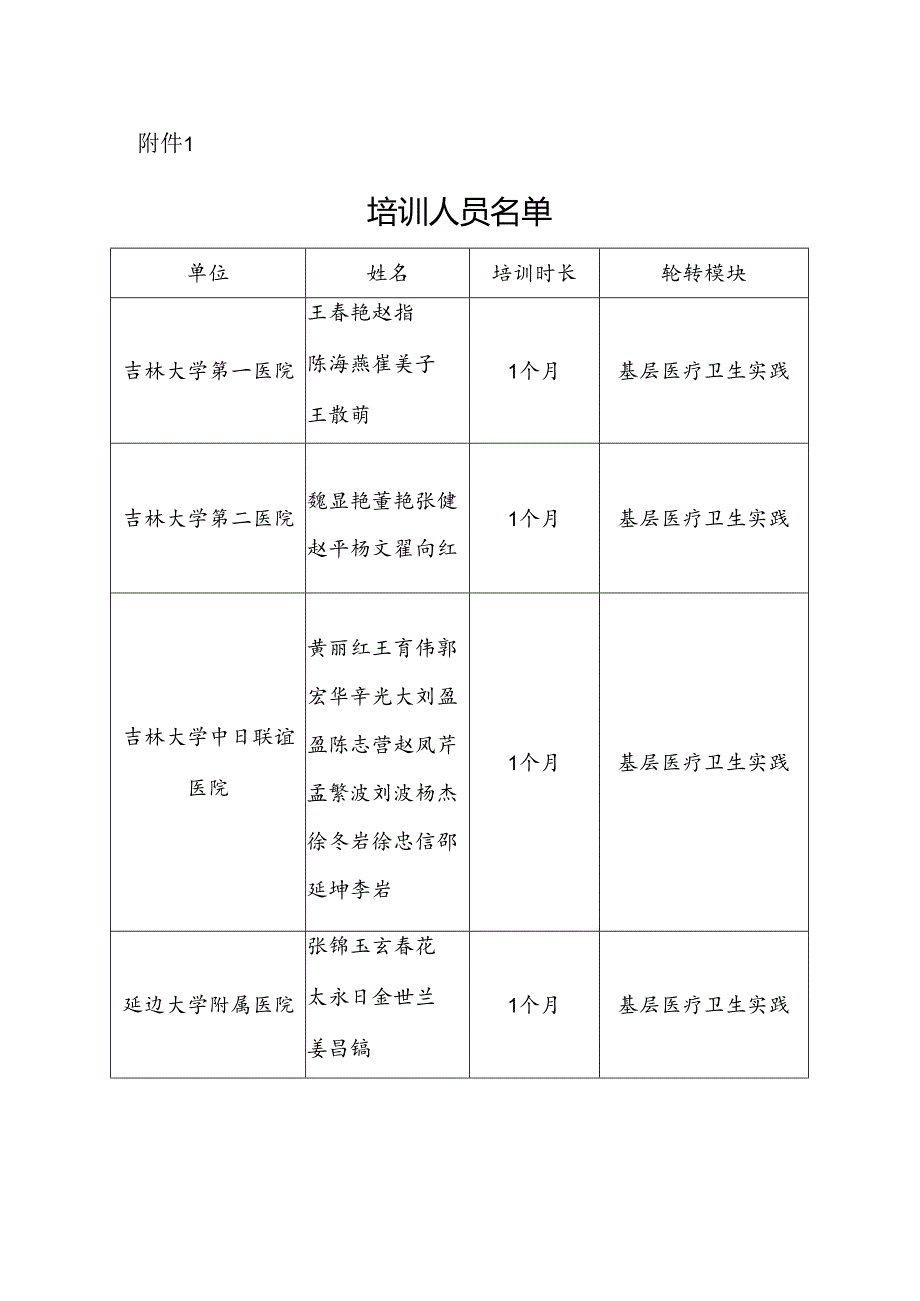 医师资格考试合格考生信息修改审核表.docx_第1页