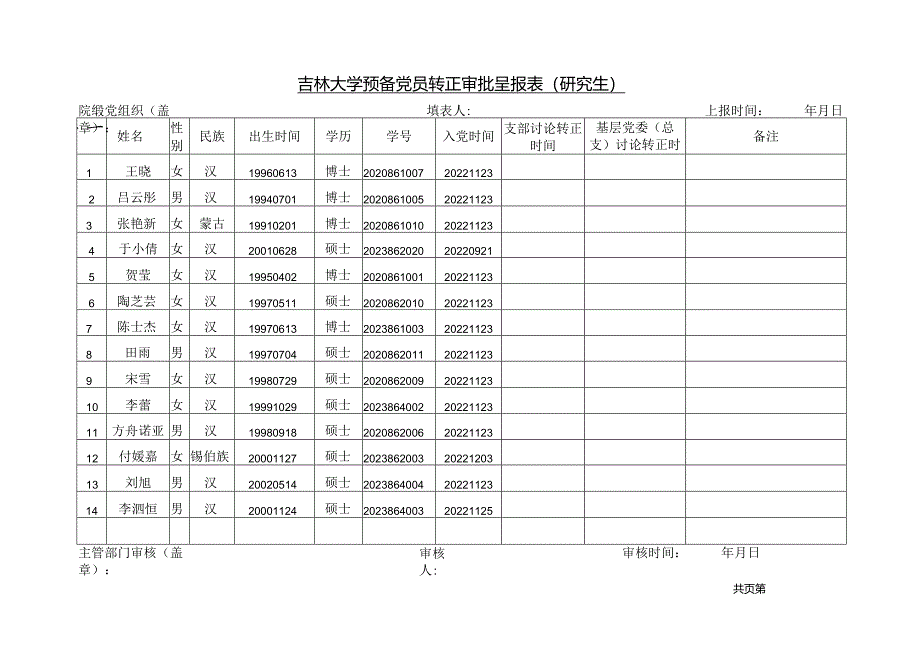 2009年发展党员审批呈报表(本科生).docx_第1页