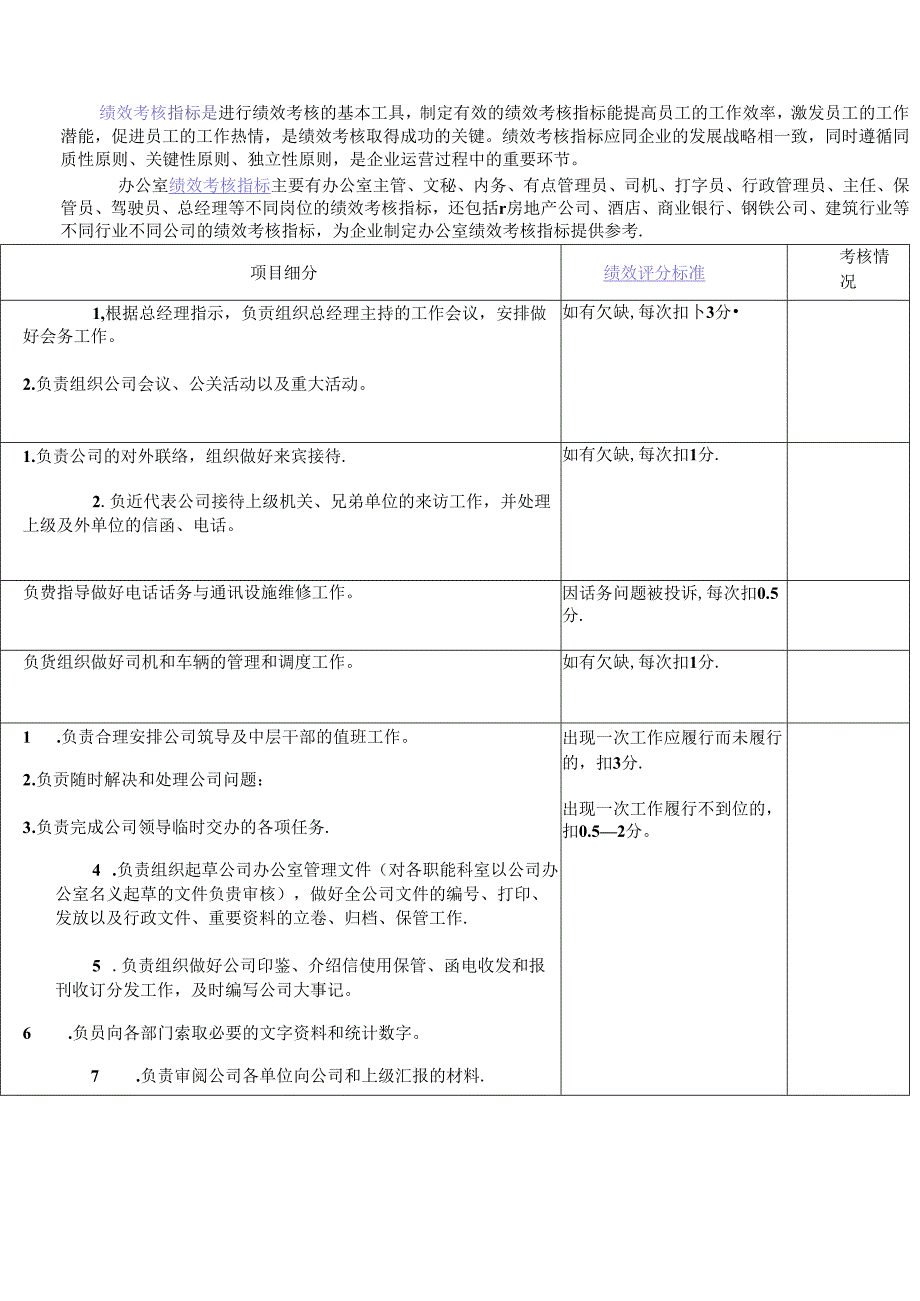 办公室绩效考核指标50r.docx_第1页