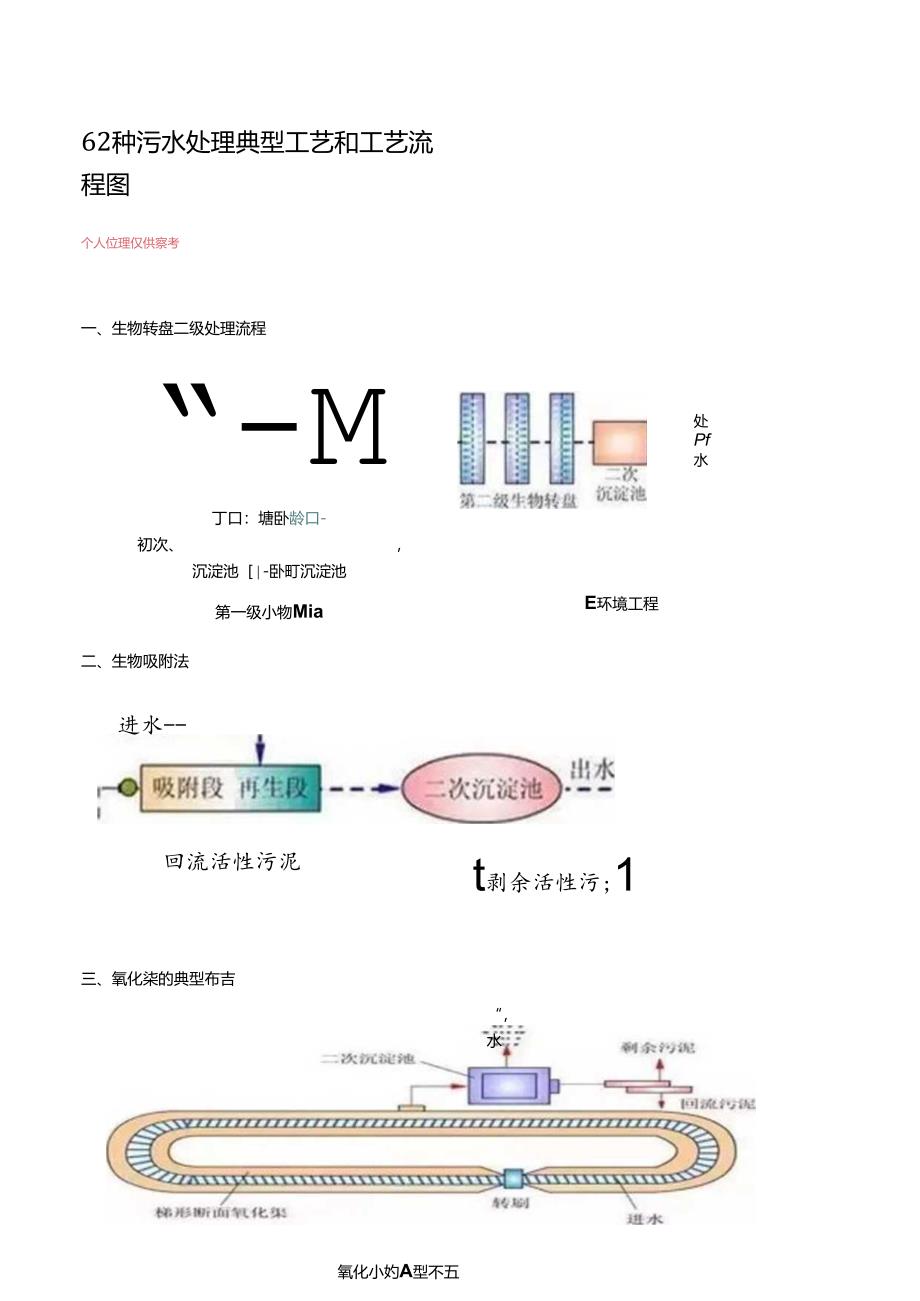 62种污水处理典型工艺和工艺流程图.docx_第1页