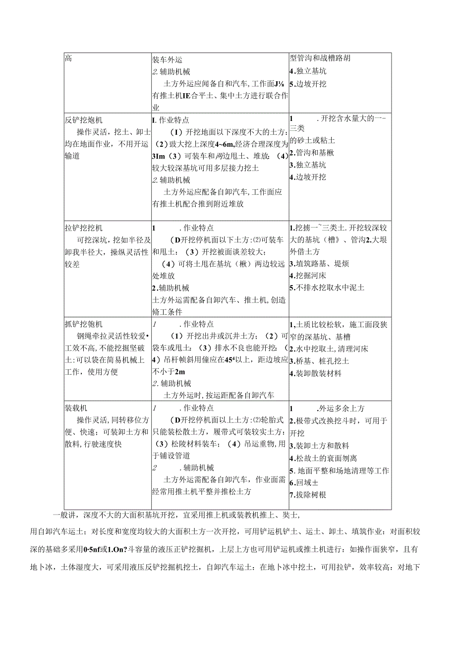 土方机械化施工施工技术.docx_第2页