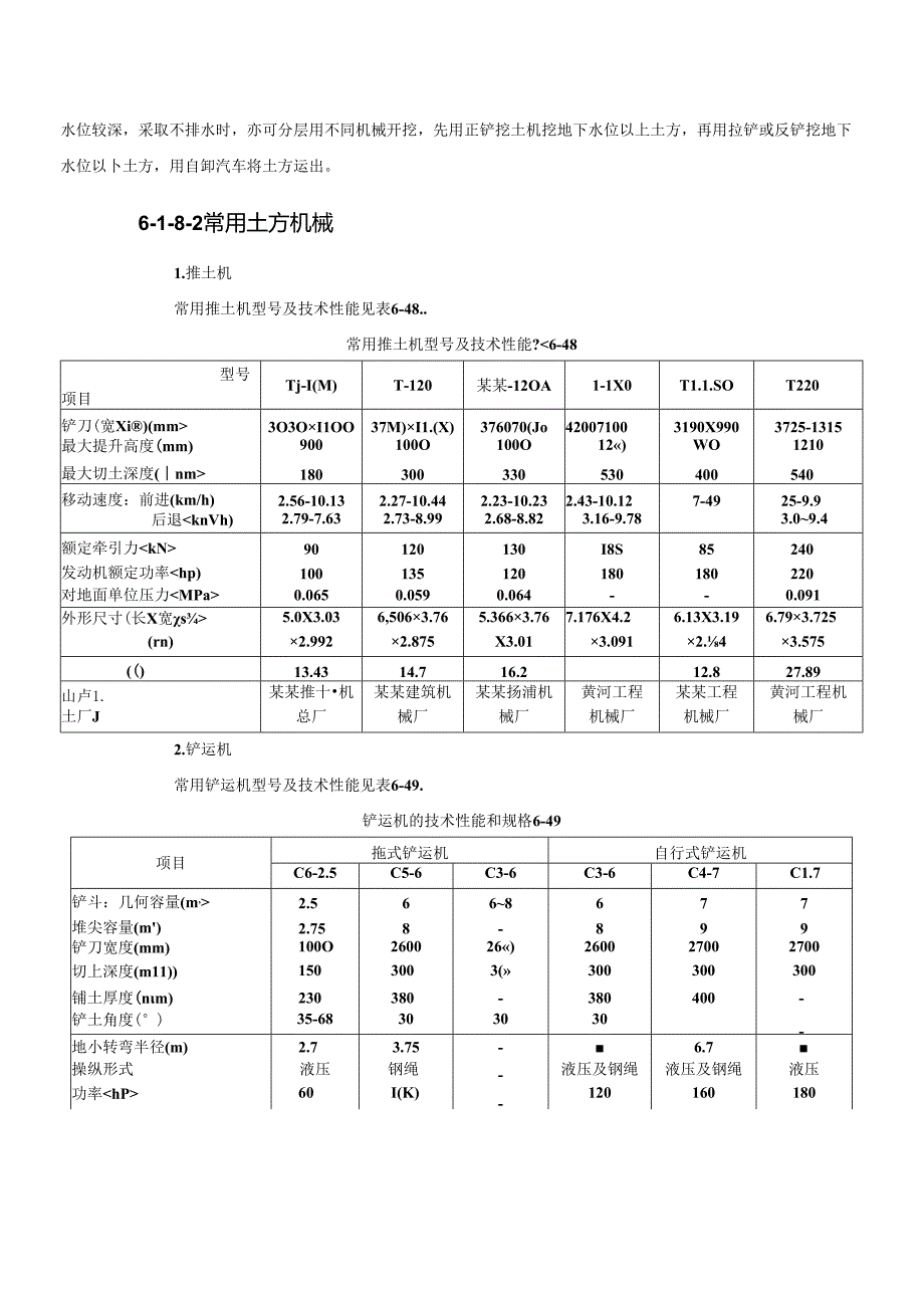 土方机械化施工施工技术.docx_第3页