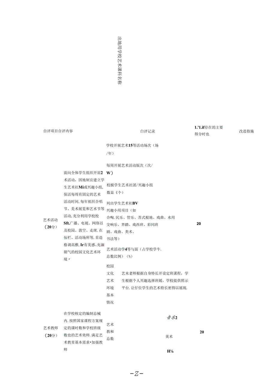 中小学校艺术教育工作自评报表.docx_第2页