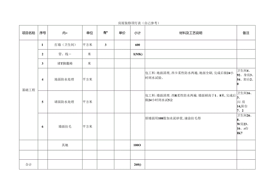 家庭房屋装修预算表.docx_第1页