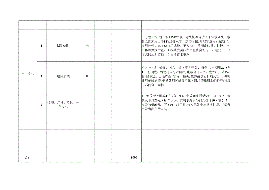 家庭房屋装修预算表.docx_第2页